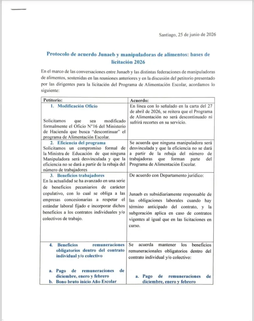 Primera página del protocolo de acuerdo entre Junaeb y las manipuladoras de alimentos, del 25 de junio de 2026